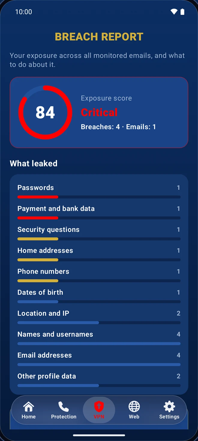 Breach Report